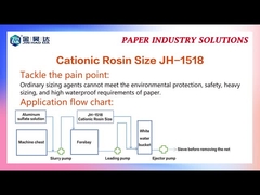 5PH से 6.5PH तक JH-1518 कैटियनिक डिस्पोजेबल रालिन साइजिंग व्हाइट मिल्की लिक्विड